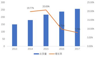 报告：上半年中国服务器市场出货量同比增长8.6%