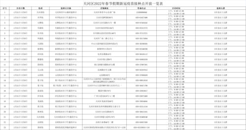 广州春节“威水”成绩单：7天掘金73.68亿元！旅游收入位居一线城市之首