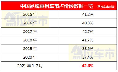 东吴证券汽车行业周报：3月第二周批发同比2019年-1% 优中选优