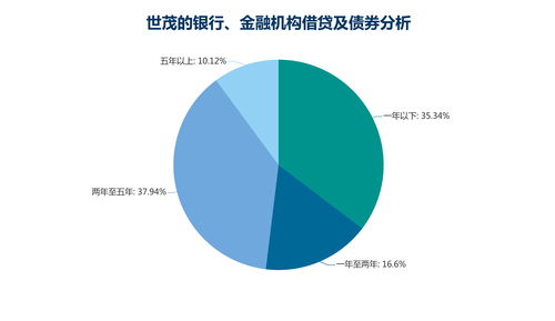 调研：超七成中国内地家族企业预期2021年实现业务增长