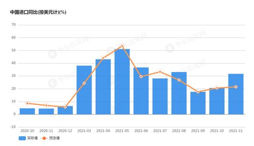 广东外贸今年或破7万亿元 前10月进出口同比增18.2%