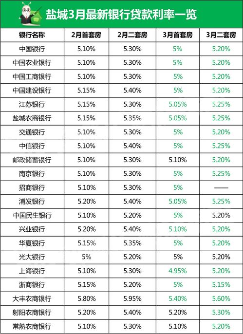 实探上海二手房市场：放款加快 首套房贷利率降至4.95%