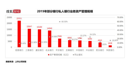 中国40家上市银行净利润同比增长6.96% 增速放缓