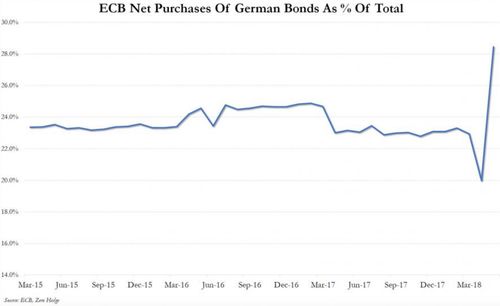 欧银10月削减购债势在必行 勿放过做多欧元良机！