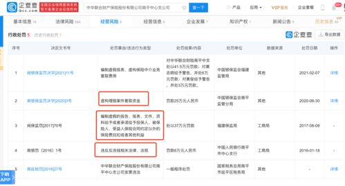 华安财险济源中支因编制虚假报表资料等被罚款42万