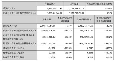 山东邹平农商行信用等级遭下调：去年净利润猛降九成 不良率高达8.7%