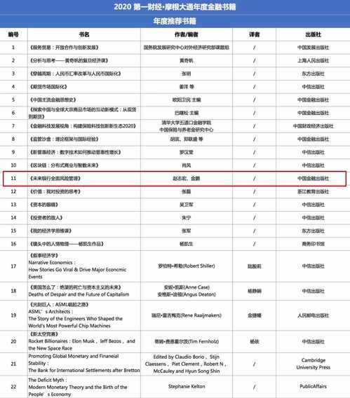 最新！渤海银行通过互金协会测评 第二批银行存管白名单在路上
