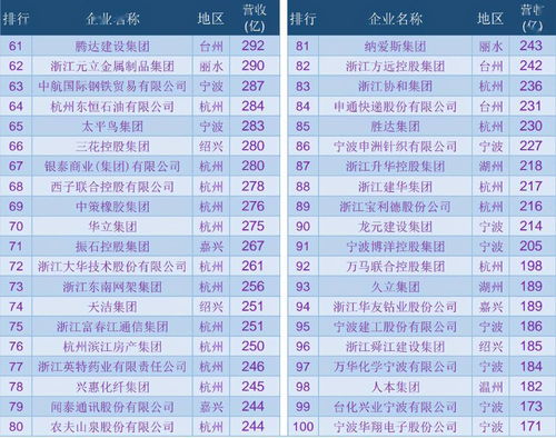 10家机构认购宁波银行100亿优先股