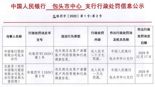 中国银行：12月20日关闭第三方支付合作通道
