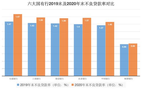 宁夏银行不良率逐年上升 拨备覆盖率低于监管红线