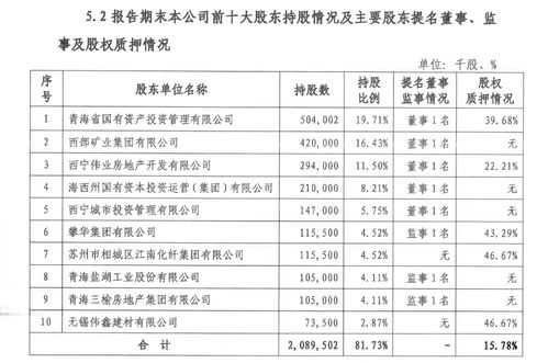 青海银行不良贷款率4年增两倍 10亿业绩目标承压