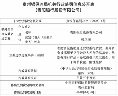 贵阳银行13.35亿首发限售股将解禁 国资占大半解禁压力或不大