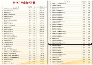 2019年广东企业500强出炉 前海人寿 位列第36名