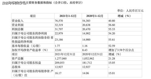 快讯|青岛银行业绩快报：2019年归母净利润22.85亿元，同比增12.92%