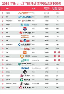 快讯|全球银行品牌价值500强排行榜发布超40家内地银行入围