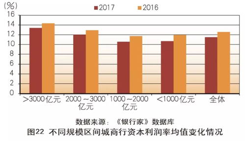 快讯|余杭农商银行2020年1季度净利润同比增29.31%资本充足率全线下滑