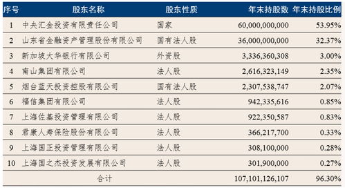 快讯|广东南粤银行一季度净利润4.68亿元，同比下降5.17%