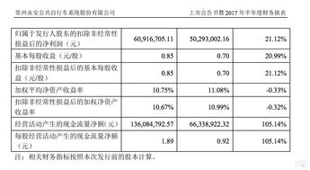 快讯｜郑州银行：上半年净利润24.18亿元