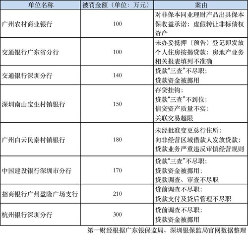 重庆农商行盈利增长难 多项业务集中被罚180万元