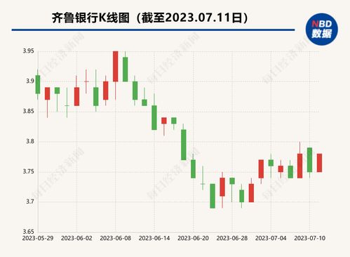 长沙银行:公司股票触发稳定股价措施启动条件