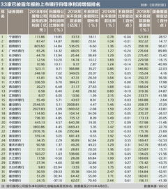 快讯｜南京银行：前三季度归母净利润100.88 亿元增幅 2.01%