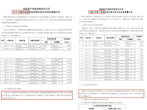 快讯｜上海人寿：三季度保险业务收入为32.15亿元，较上季度减少27.4%