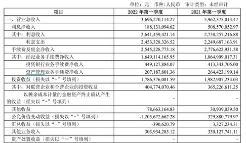 快讯｜紫金银行：前三季度净利润11.59亿元同比增1.83%