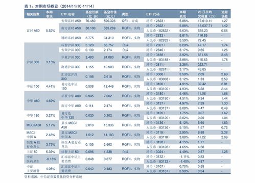 快讯｜上交所再提“500ETF基金”融券交易风险 融券余量达71.49％