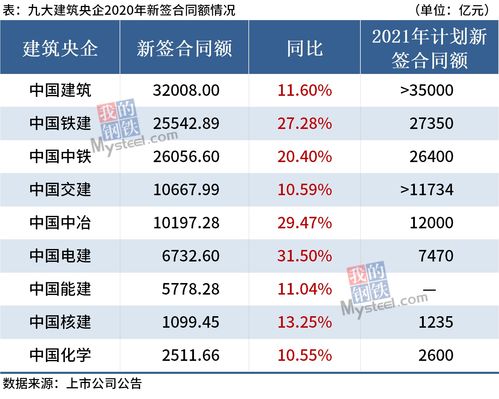 快讯 | 华夏银行：2020年营业收入953.09亿 同比增长12.48%