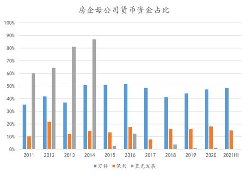 深圳加码监管全部涉房贷款 每季度滚动排查资金流向