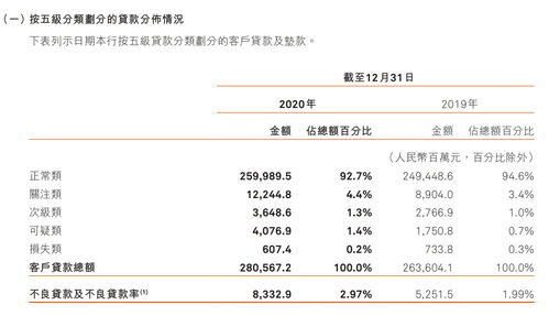 快讯丨西安银行：计划计提4.75亿元减值准备