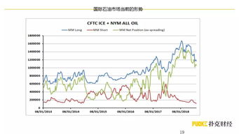 石油国际期货行情走势分析