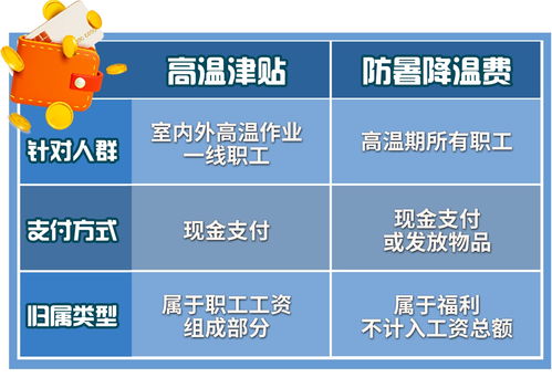 高温补贴发放标准2020广东 发放标准如下