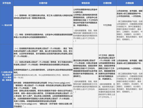 重庆住房公积金网上怎么提取 多种提取方式