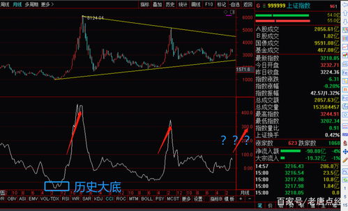 香港股票几点开市和收市 规则如下