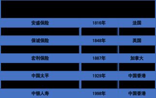 香港保险公司排名前十 香港保险排名