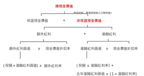 香港保险理赔的钱怎么转入国内 详细情况如下