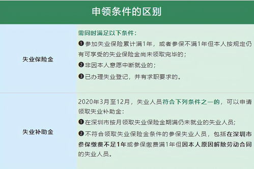 郑州失业保险金领取条件 申请方式是怎样的