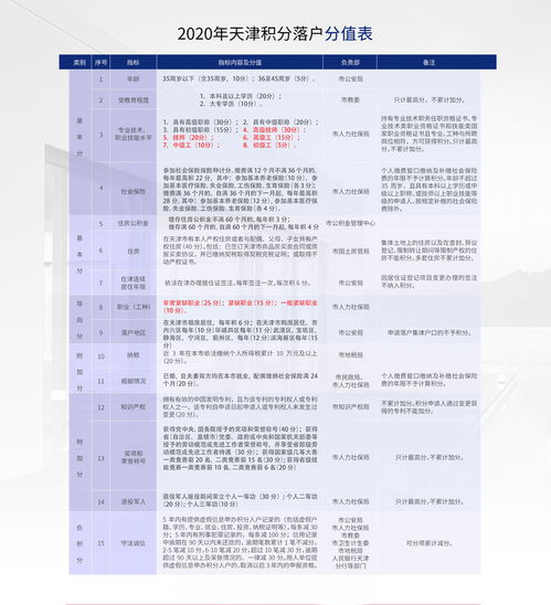 2020天津社保有哪些新规定 天津社保新规详情一览