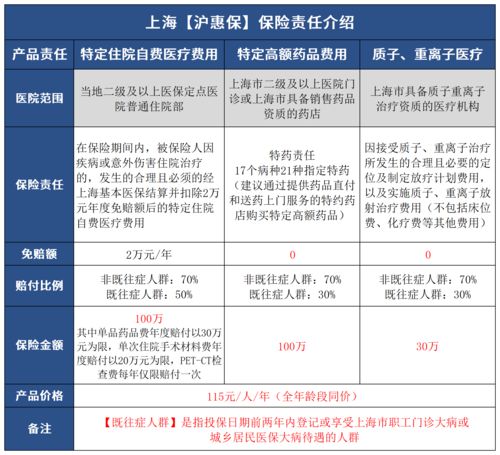 重庆渝惠保有哪些优势 引入16家保险公司组成共保体