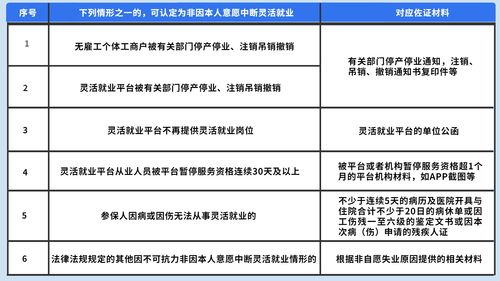 深圳失业保险怎么申请 申请步骤有哪些