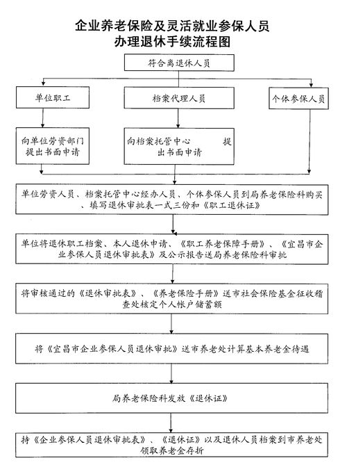 深圳灵活就业人员社保怎么办理 参保流程如下