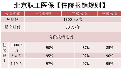 武汉职工医保住院报销比例2023 具体规定如下