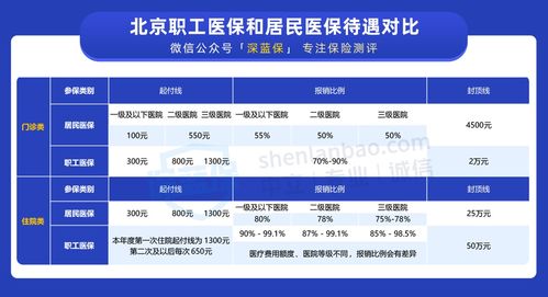 深圳职工医保报销比例2023是多少 最新政策如下