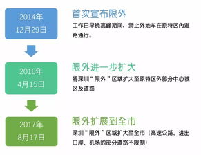 深圳鹏城保保险范围是什么 包含了这些内容