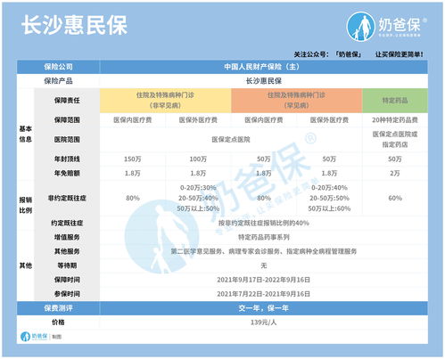 2023年深圳惠民保险怎么交 投保方式如下