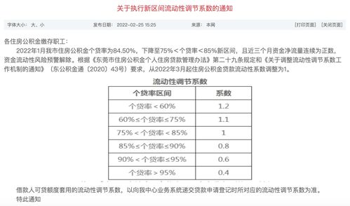 2023上海公积金贷款条件 应当同时符合以下条件