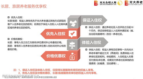 上海长护险申请条件和流程 详细解答如下