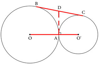 几何分析的基本方法？