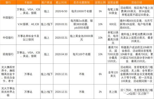 广州银行银联标准卡普卡账单日和还款日